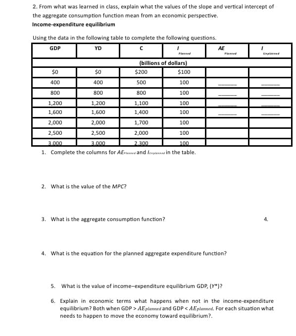2. From what was learned in class, explain what the values of the slope and vertical intercept of
the aggregate consumption function mean from an economic perspective.
Income-expenditure equilibrium
Using the data in the following table to complete the following questions.
GDP
YD
Planned
(billions of dollars)
$0
$0
$200
$100
400
400
500
100
800
800
800
100
1,200
1,200
1,100
100
1,600
1,600
1,400
100
2,000
2,000
1,700
100
2,500
2,500
2,000
100
3,000
3.000
2,300
100
1. Complete the columns for AEPlanned and unplanned in the table.
2. What is the value of the MPC?
3. What is the aggregate consumption function?
AE
Planned
Unplanned
4. What is the equation for the planned aggregate expenditure function?
4.
5. What is the value of income-expenditure equilibrium GDP, (Y*)?
6. Explain in economic terms what happens when not in the income-expenditure
equilibrium? Both when GDP > AE planned and GDP < AE planned. For each situation what
needs to happen to move the economy toward equilibrium?.