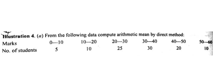 THustration 4. (a) From the following data compute arithmetic mean by direct method:
Marks
0–10
10–20
20–30
30-40
40-50
50–60
5
10
25
30
20
10
No. of students
