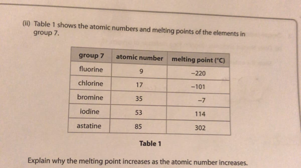 (ii) Table 1 shows the atomic numbers and melting points of the elements in
group 7.
group 7
atomic number
melting point (°C)
fluorine
9.
-220
chlorine
17
-101
bromine
35
-7
iodine
53
114
astatine
85
302
Table 1
Explain why the melting point increases as the atomic number increases.
