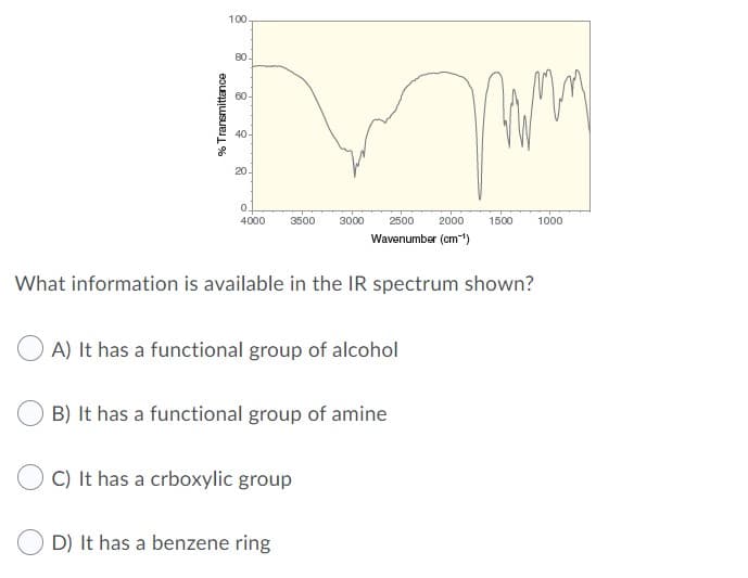 100.
80-
60-
40-
20-
0.
4000
3500
3000
2500
2000
1500
1000
Wavenumber (cm)
What information is available in the IR spectrum shown?
A) It has a functional group of alcohol
B) It has a functional group of amine
C) It has a crboxylic group
D) It has a benzene ring
% Transmittance
