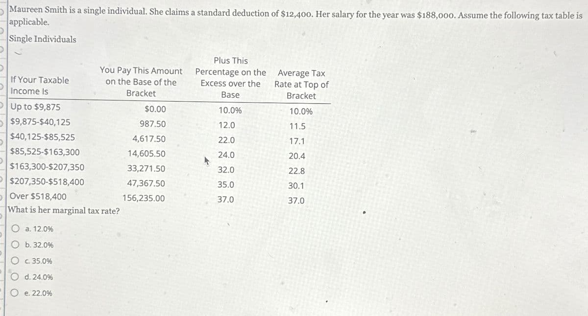 Maureen Smith is a single individual. She claims a standard deduction of $12,400. Her salary for the year was $188,000. Assume the following tax table is
applicable.
Single Individuals
You Pay This Amount
Plus This
Percentage on the
If Your Taxable
Income Is
Up to $9,875
$9,875-$40,125
$40,125-$85,525
$85,525-$163,300
$163,300-$207,350
on the Base of the
Excess over the
Bracket
Base
Average Tax
Rate at Top of
Bracket
$0.00
10.0%
10.0%
987.50
12.0
11.5
4,617.50
22.0
17.1
14,605.50
24.0
20.4
33,271.50
32.0
22.8
$207,350-$518,400
47,367.50
35.0
30.1
Over $518,400
156,235.00
37.0
37.0
What is her marginal tax rate?
O a. 12.0%
O b. 32.0%
O c. 35.0%
Od. 24.0%
Oe. 22.0%
