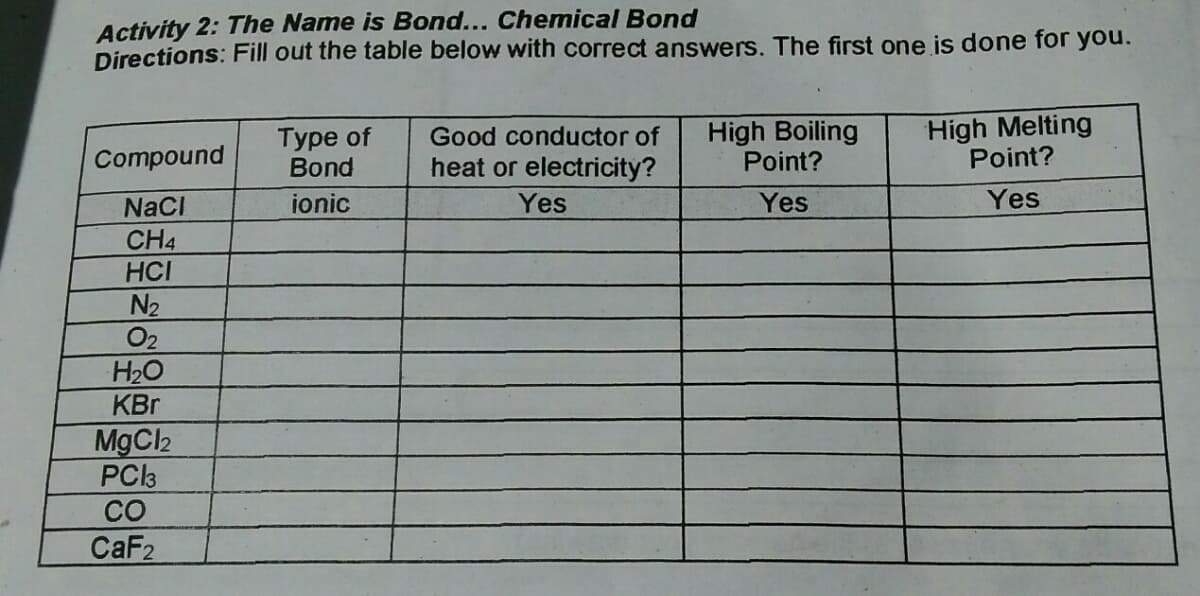 Activity 2: The Name is Bond... Chemical Bond
Directions: Fill out the table below with correct answers. The first one is done for you.
Type of
Bond
High Boiling
Point?
High Melting
Point?
Good conductor of
Compound
heat or electricity?
NaCI
ionic
Yes
Yes
Yes
CH4
HCI
N2
O2
H20
KBr
MgCl2
PC3
CO
CaF2
