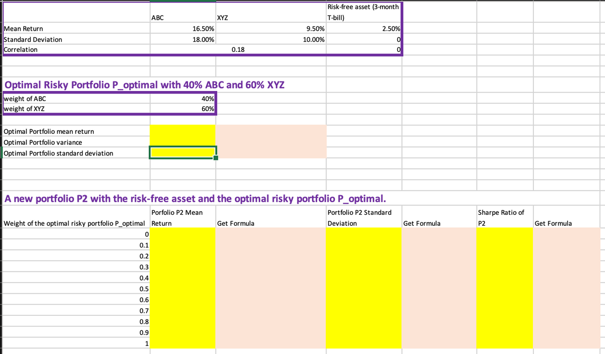 Mean Return
Standard Deviation
Correlation
Optimal Portfolio mean return
Optimal Portfolio variance
Optimal Portfolio standard deviation
ABC
16.50%
18.00%
Optimal Risky Portfolio P_optimal with 40% ABC and 60% XYZ
weight of ABC
weight of XYZ
Weight of the optimal risky portfolio P_optimal Return
0
0.1
0.2
0.3
0.4
0.5
0.6
0.7
0.8
0.9
1
XYZ
40%
60%
0.18
9.50%
10.00%
A new portfolio P2 with the risk-free asset and the optimal risky portfolio P_optimal.
Porfolio P2 Mean
Portfolio P2 Standard
Deviation
Get Formula
Risk-free asset (3-month
T-bill)
2.50%
0
0
Get Formula
Sharpe Ratio of
P2
Get Formula