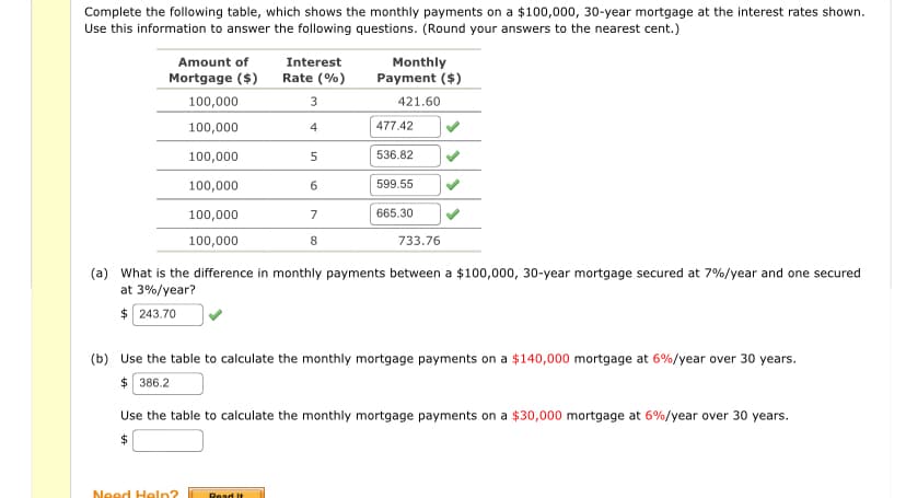 Complete the following table, which shows the monthly payments on a $100,000, 30-year mortgage at the interest rates shown.
Use this information to answer the following questions. (Round your answers to the nearest cent.)
Amount of
Mortgage ($)
100,000
100,000
100,000
100,000
100,000
100,000
Interest
Rate (%)
3
4
5
Need Help?
6
7
Read It
8
Monthly
Payment ($)
421.60
477.42
536.82
599.55
665.30
(a) What is the difference in monthly payments between a $100,000, 30-year mortgage secured at 7%/ year and one secured
at 3%/year?
$ 243.70
733.76
(b) Use the table to calculate the monthly mortgage payments on a $140,000 mortgage at 6% / year over 30 years.
$ 386.2
Use the table to calculate the monthly mortgage payments on a $30,000 mortgage at 6%/year over 30 years.
$