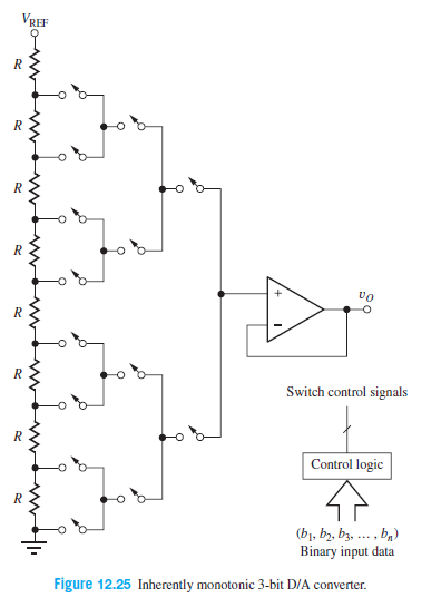 VREF
Switch control signals
Control logic
(bj, by, b3, ... , b,)
Binary input data
Figure 12.25 Inherently monotonic 3-bit D/A converter.

