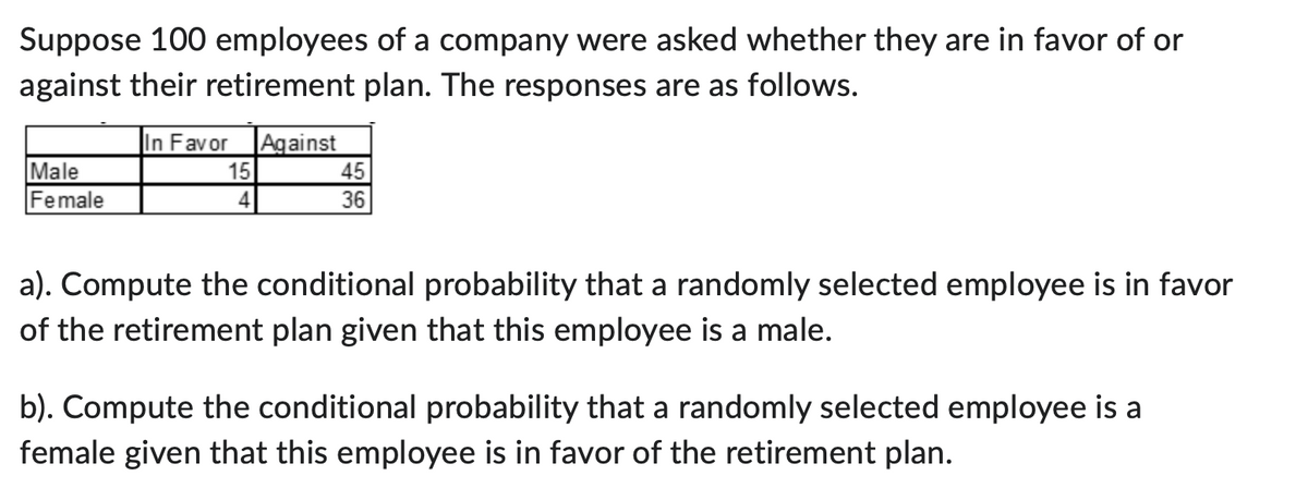 Suppose 100 employees of a company were asked whether they are in favor of or
against their retirement plan. The responses are as follows.
In Favor Against
Male
Female
15
4
45
36
a). Compute the conditional probability that a randomly selected employee is in favor
of the retirement plan given that this employee is a male.
b). Compute the conditional probability that a randomly selected employee is a
female given that this employee is in favor of the retirement plan.