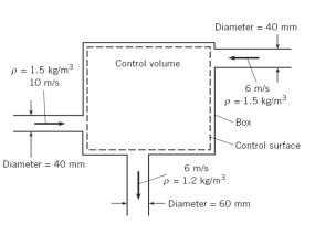 Diameter
= 40 mm
Control volume
p = 1.5 kg/m
10 m/s
6 m/s
P= 1.5 kg/m
Вох
Control surface
Diameter = 40 mm
6 m/s
p= 1.2 ke/m
Diameter = 60 mm
