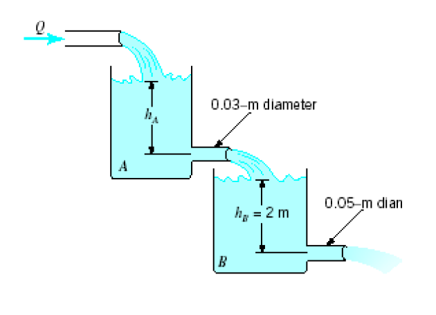 0.03-m diameter
A
0.05-m dian
h, = 2 m
B
