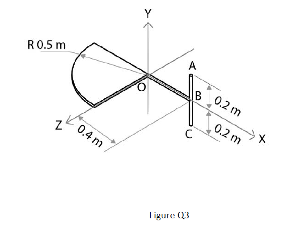 Y
A
R0.5 m
0.2 m
0.2 m
C
L 0.4 m
Figure Q3
