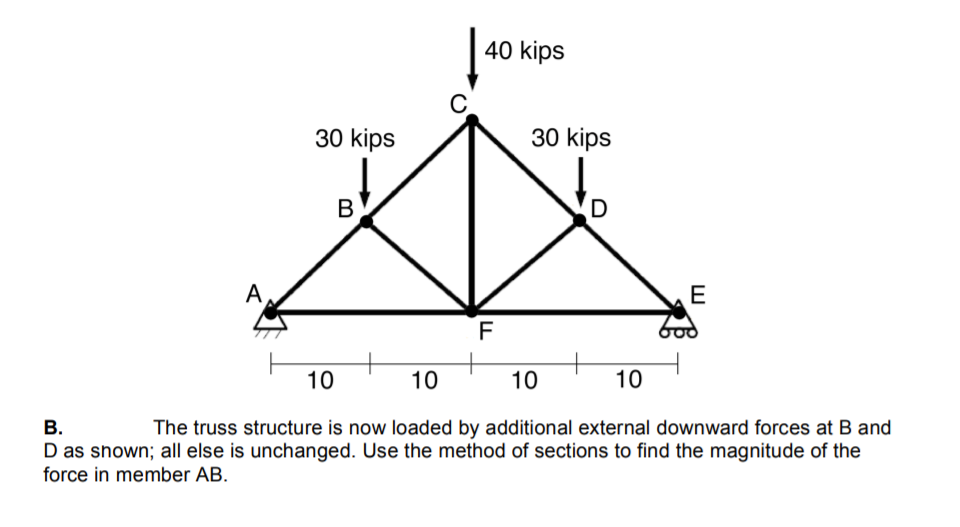 40 kips
C
30 kips
30 kips
В
A
E
F
10
10
10
10
В.
The truss structure is now loaded by additional external downward forces at B and
D as shown; all else is unchanged. Use the method of sections to find the magnitude of the
force in member AB.
