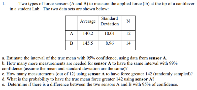 Two types of force sensors (A and B) to measure the applied force (Ib) at the tip of a cantilever
in a student Lab. The two data sets are shown below:
1.
Standard
N
Deviation
Average
A
140.2
10.01
12
B
145.5
8.96
14
a. Estimate the interval of the true mean with 95% confidence, using data from sensor A.
b. How many more measurements are needed for sensor A to have the same interval with 99%
confidence (assume the mean and standard deviation are the same)?
c. How many measurements (out of 12) using sensor A to have force greater 142 (randomly sampled)?
d. What is the probability to have the true mean force greater 142 using sensor A?
e. Determine if there is a difference between the two sensors A and B with 95% of confidence.
