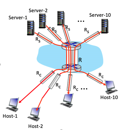 Server-10
Server-2
Server-1
Rs
Rs
R
RC
Rc
RC
Rc
Host-10
Host-1
Host-2
