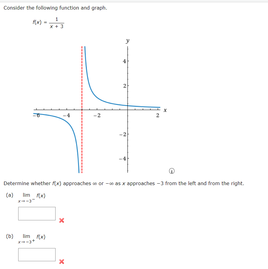 Consider the following function and graph.
f(x)
=
1
x + 3
(b) lim f(x)
x-3+
-4
-2
X
y
4
2
-2
-4
2
Determine whether f(x) approaches ∞ or -∞ as x approaches -3 from the left and from the right.
(a) lim f(x)
X→-3-
X