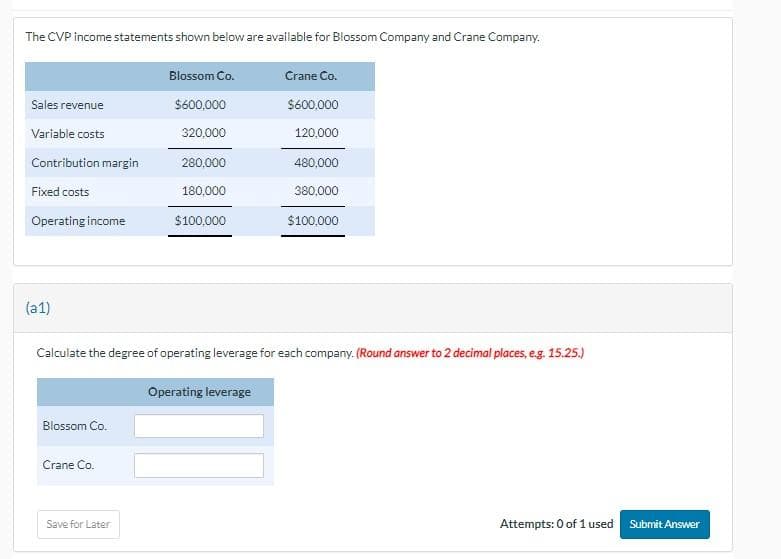 The CVP income statements shown below are available for Blossom Company and Crane Company.
Blossom Co.
$600,000
320,000
Sales revenue
Variable costs
Contribution margin
Fixed costs
Operating income
(a1)
Blossom Co.
Calculate the degree of operating leverage for each company. (Round answer to 2 decimal places, e.g. 15.25.)
Crane Co.
280,000
180,000
$100,000
Save for Later
Crane Co.
$600.000
120,000
480,000
380,000
$100,000
Operating leverage
Attempts: 0 of 1 used
Submit Answer