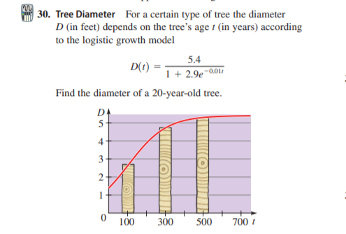 M 30. Tree Diameter For a certain type of tree the diameter
D (in feet) depends on the tree's age 1 (in years) according
to the logistic growth model
5.4
D(1) =-
1+ 2.9e
-0.01
Find the diameter of a 20-year-old tree.
DA
5
4
2.
1
100
300
500
700 t
3.
