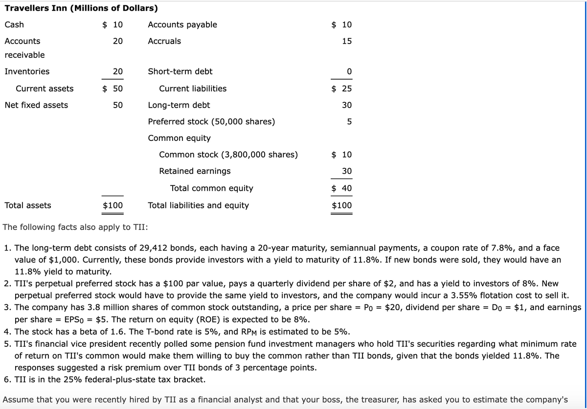 Travellers Inn (Millions of Dollars)
Cash
$ 10
Accounts payable
$ 10
Accounts
20
Accruals
15
receivable
Inventories
20
Short-term debt
Current assets
$ 50
Current liabilities
$ 25
Net fixed assets
50
Long-term debt
30
Preferred stock (50,000 shares)
Common equity
Common stock (3,800,000 shares)
$ 10
Retained earnings
30
Total common equity
$ 40
Total assetS
$100
Total liabilities and equity
$100
The following facts also apply to TII:
1. The long-term debt consists of 29,412 bonds, each having a 20-year maturity, semiannual payments, a coupon rate of 7.8%, and a face
value of $1,000. Currently, these bonds provide investors with a yield to maturity of 11.8%. If new bonds were sold, they would have an
11.8% yield to maturity.
2. TII's perpetual preferred stock has a $100 par value, pays a quarterly dividend per share of $2, and has a yield to investors of 8%. New
perpetual preferred stock would have to provide the same yield to investors, and the company would incur a 3.55% flotation cost to sell it.
3. The company has 3.8 million shares of common stock outstanding, a price per share =
Po = $20, dividend per share
Do
$1, and earnings
%3D
%3D
%D
per share =
EPSO
$5. The return on equity (ROE) is expected to be 8%.
4. The stock has a beta of 1.6. The T-bond rate is 5%, and RPM is estimated to be 5%.
5. TII's financial vice president recently polled some pension fund investment managers who hold TII's securities regarding what minimum rate
of return on TII's common would make them willing to buy the common rather than TII bonds, given that the bonds yielded 11.8%. The
responses suggested a risk premium over TII bonds of 3 percentage points.
6. TII is in the 25% federal-plus-state tax bracket.
Assume that you were recently hired by TII as a financial analyst and that your boss, the treasurer, has asked you to estimate the company's
