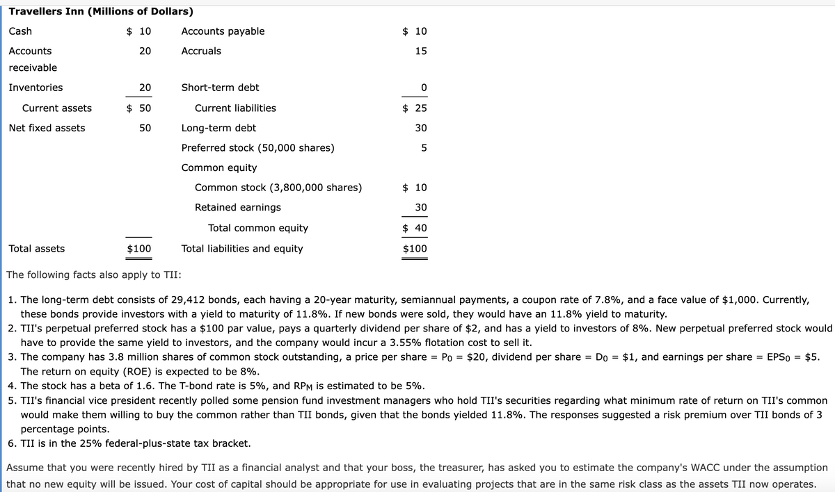 Travellers Inn (Millions of Dollars)
Cash
$ 10
Accounts payable
$ 10
Accounts
20
Accruals
15
receivable
Inventories
20
Short-term debt
Current assets
$ 50
Current liabilities
$ 25
Net fixed assets
50
Long-term debt
30
Preferred stock (50,000 shares)
Common equity
Common stock (3,800,000 shares)
$ 10
Retained earnings
30
Total common equity
$ 40
Total assets
$100
Total liabilities and equity
$100
The following facts also apply to TII:
1. The long-term debt consists of 29,412 bonds, each having a 20-year maturity, semiannual payments, a coupon rate of 7.8%, and a face value of $1,000. Currently,
these bonds provide investors with a yield to maturity of 11.8%. If new bonds were sold, they would have an 11.8% yield to maturity.
2. TII's perpetual preferred stock has a $100 par value, pays a quarterly dividend per share of $2, and has a yield to investors of 8%. New perpetual preferred stock would
have to provide the same yield to investors, and the company would incur a 3.55% flotation cost to sell it.
3. The company has 3.8 million shares of common stock outstanding, a price per share
Ро
$20, dividend per share = Do =
$1, and earnings per share = EPS0
$5.
%3D
%3D
The return on equity (ROE) is expected to be 8%.
4. The stock has a beta of 1.6. The T-bond rate is 5%, and RPM is estimated to be 5%.
5. TII's financial vice president recently polled some pension fund investment managers who hold TII's securities regarding what minimum rate of return on TII's common
would make them willing to buy the common rather than TII bonds, given that the bonds yielded 11.8%. The responses suggested a risk premium over TII bonds of 3
percentage points.
6. TII is in the 25% federal-plus-state tax bracket.
Assume that you were recently hired by TII as a financial analyst and that your boss, the treasurer, has asked you to estimate the company's WACC under the assumption
that no new equity will be issued. Your cost of capital should be appropriate for use in evaluating projects that are in the same risk class as the assets TII now operates.
