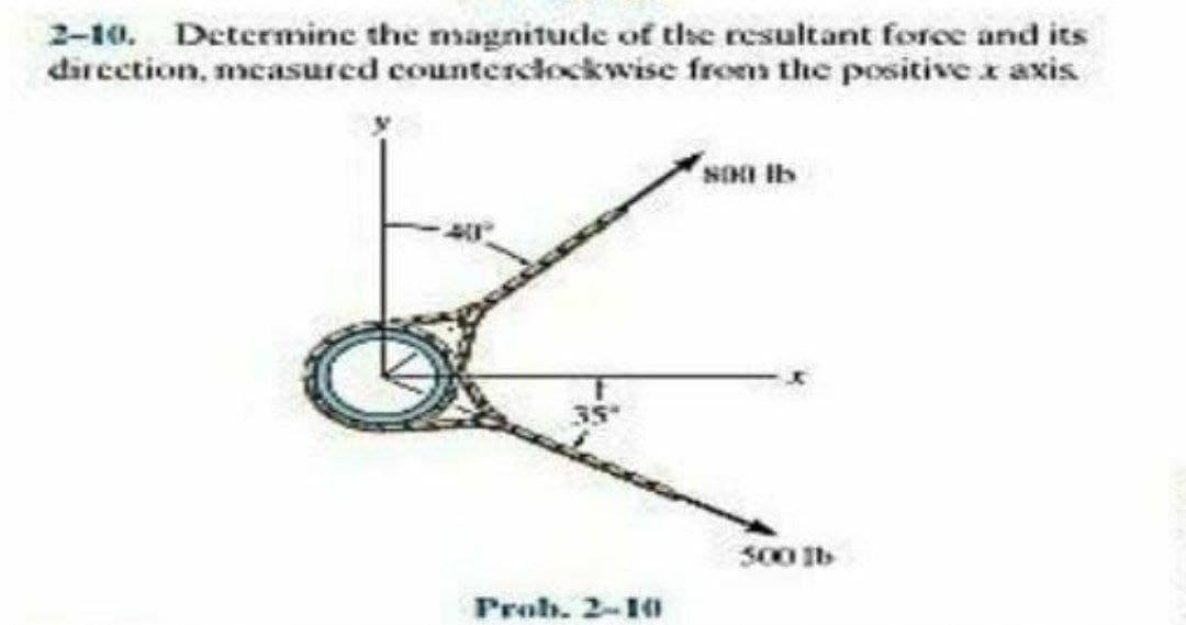 2-10. Determine the magnitude of the resultant force and its
direction, measured counterclockwise from the positive x axis
son ts
S00 Ib
Prob. 2-1G
