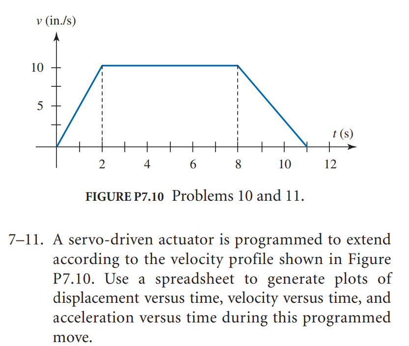 v (in./s)
10
5
2
4
move.
6
8
10
FIGURE P7.10 Problems 10 and 11.
t(s)
12
7–11. A servo-driven actuator is programmed to extend
according to the velocity profile shown in Figure
P7.10. Use a spreadsheet to generate plots of
displacement versus time, velocity versus time, and
acceleration versus time during this programmed