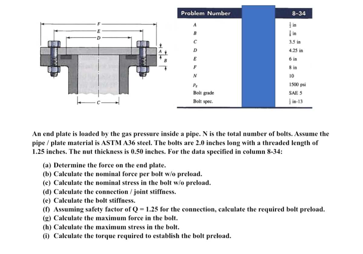 D
Problem Number
A
B
C
D
E
F
N
(d) Calculate the connection / joint stiffness.
(e) Calculate the bolt stiffness.
Ps
Bolt grade
Bolt spec.
(a) Determine the force on the end plate.
(b) Calculate the nominal force per bolt w/o preload.
(c) Calculate the nominal stress in the bolt w/o preload.
8-34
An end plate is loaded by the gas pressure inside a pipe. N is the total number of bolts. Assume the
pipe / plate material is ASTM A36 steel. The bolts are 2.0 inches long with a threaded length of
1.25 inches. The nut thickness is 0.50 inches. For the data specified in column 8-34:
in
3.5 in
4.25 in
6 in
8 in
10
1500 psi
SAE 5
in-13
(f) Assuming safety factor of Q = 1.25 for the connection, calculate the required bolt preload.
(g) Calculate the maximum force in the bolt.
(h) Calculate the maximum stress in the bolt.
(i) Calculate the torque required to establish the bolt preload.