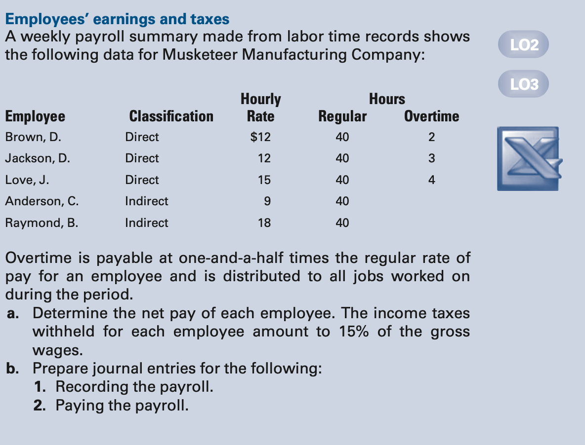 Employees' earnings and taxes
A weekly payroll summary made from labor time records shows
the following data for Musketeer Manufacturing Company:
LO2
LO3
Hourly
Rate
Hours
Employee
Classification
Regular
Overtime
Brown, D.
Direct
$12
40
2
Jackson, D.
Direct
12
40
3
Love, J.
Direct
15
40
4
Anderson, C.
Indirect
40
Raymond, B.
Indirect
18
40
Overtime is payable at one-and-a-half times the regular rate of
pay for an employee and is distributed to all jobs worked on
during the period.
a. Determine the net pay of each employee. The income taxes
withheld for each employee amount to 15% of the gross
wages.
b. Prepare journal entries for the following:
1. Recording the payroll.
2. Paying the payroll.

