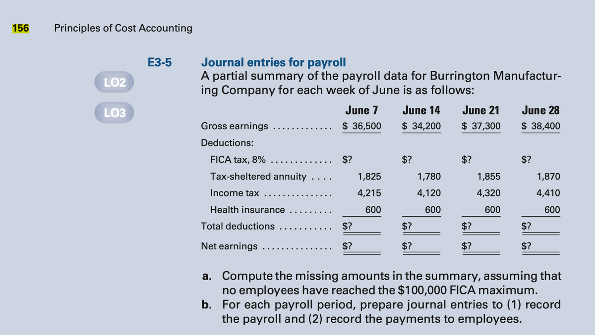156
Principles of Cost Accounting
Journal entries for payroll
A partial summary of the payroll data for Burrington Manufactur-
ing Company for each week of June is as follows:
ЕЗ-5
LO2
LO3
June 7
June 14
June 21
June 28
Gross earnings .
$ 36,500
$ 34,200
$ 37,300
$ 38,400
Deductions:
FICA tax, 8%
$?
$?
$?
$?
Tax-sheltered annuity.
1,825
1,780
1,855
1,870
Income tax
4,215
4,120
4,320
4,410
Health insurance
600
600
600
600
Total deductions
$?
$?
$?
$?
Net earnings
$?
$?
$?
$?
a. Compute the missing amounts in the summary, assuming that
no employees have reached the $100,000 FICA maximum.
b. For each payroll period, prepare journal entries to (1) record
the payroll and (2) record the payments to employees.
