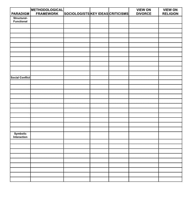 METHODOLOGICAL
FRAMEWORK
SOCIOLOGISTS KEY IDEAS CRITICISMS
VIEW ON
DIVORCE
VIEW ON
RELIGION
PARADIGM
Structural-
Functional
Social Conflict
Symbolic
Interaction
