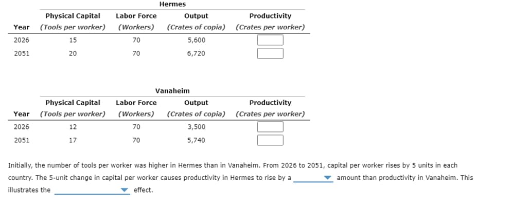 Physical Capital
Year (Tools per worker)
2026
2051
15
20
Hermes
Labor Force
(Workers)
Output
Productivity
(Crates of copia)
(Crates per worker)
70
5,600
70
6,720
Vanaheim
Physical Capital
Year (Tools per worker)
2026
12
2051
17
Labor Force
(Workers)
70
70
Output
Productivity
(Crates of copia) (Crates per worker)
3,500
5,740
Initially, the number of tools per worker was higher in Hermes than in Vanaheim. From 2026 to 2051, capital per worker rises by 5 units in each
country. The 5-unit change in capital per worker causes productivity in Hermes to rise by a
amount than productivity in Vanaheim. This
illustrates the
effect.