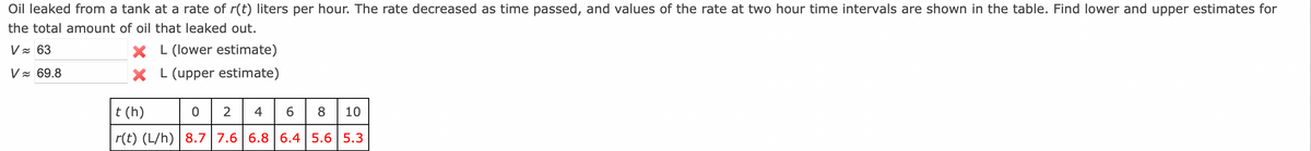 Oil leaked from a tank at a rate of r(t) liters per hour. The rate decreased as time passed, and values of the rate at two hour time intervals are shown in the table. Find lower and upper estimates for
the total amount of oil that leaked out.
V≈ 63
V 69.8
XL (lower estimate)
XL (upper estimate)
6
8 10
t (h)
02 4
r(t) (L/h) 8.7 7.6 6.8 6.4 5.6 5.3