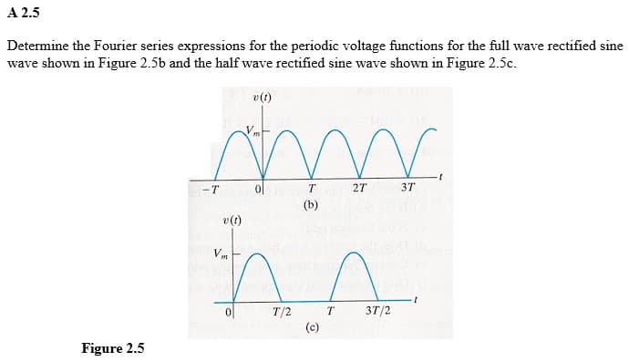A 2.5
Determine the Fourier series expressions for the periodic voltage functions for the full wave rectified sine
wave shown in Figure 2.5b and the half wave rectified sine wave shown in Figure 2.5c.
Figure 2.5
T
www.
ha
(b)
T/2 T 3T/2
(c)
v (t)
Vm
0
v (t)