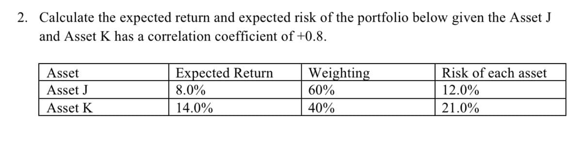 2. Calculate the expected return and expected risk of the portfolio below given the Asset J
and Asset K has a correlation coefficient of +0.8.
Asset
Asset J
Asset K
Expected Return
8.0%
14.0%
Weighting
60%
40%
Risk of each asset
12.0%
21.0%