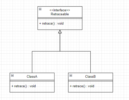 ClassA
+ retrace(): void
<<interface>>
Retraceable
+ retrace(): void
ClassB
+ retrace(): void