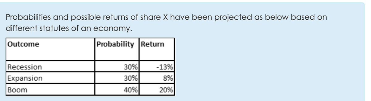 Probabilities and possible returns of share X have been projected as below based on
different statutes of an economy.
Outcome
Probability Return
30%
-13%
8%
20%
Recession
Expansion
30%
40%
Вoom

