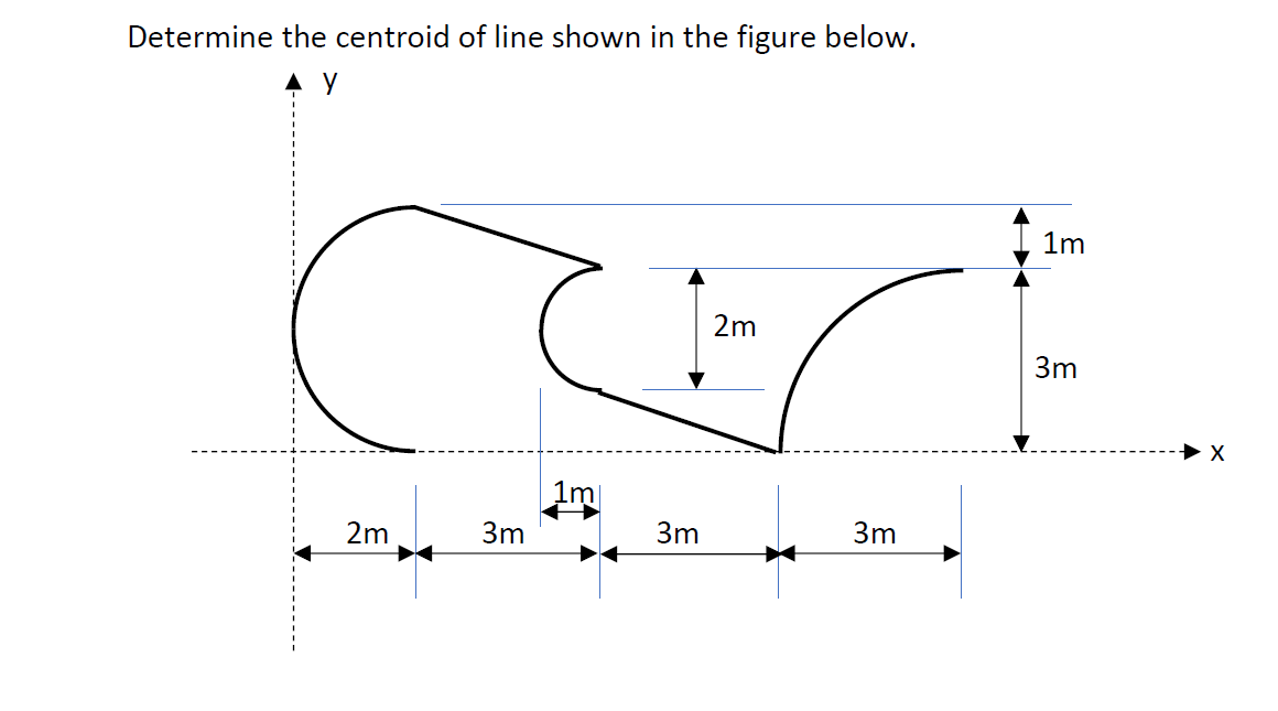 Determine the centroid of line shown in the figure below.
y
1m
2m
3m
1m
2m
3m
3m
3m
