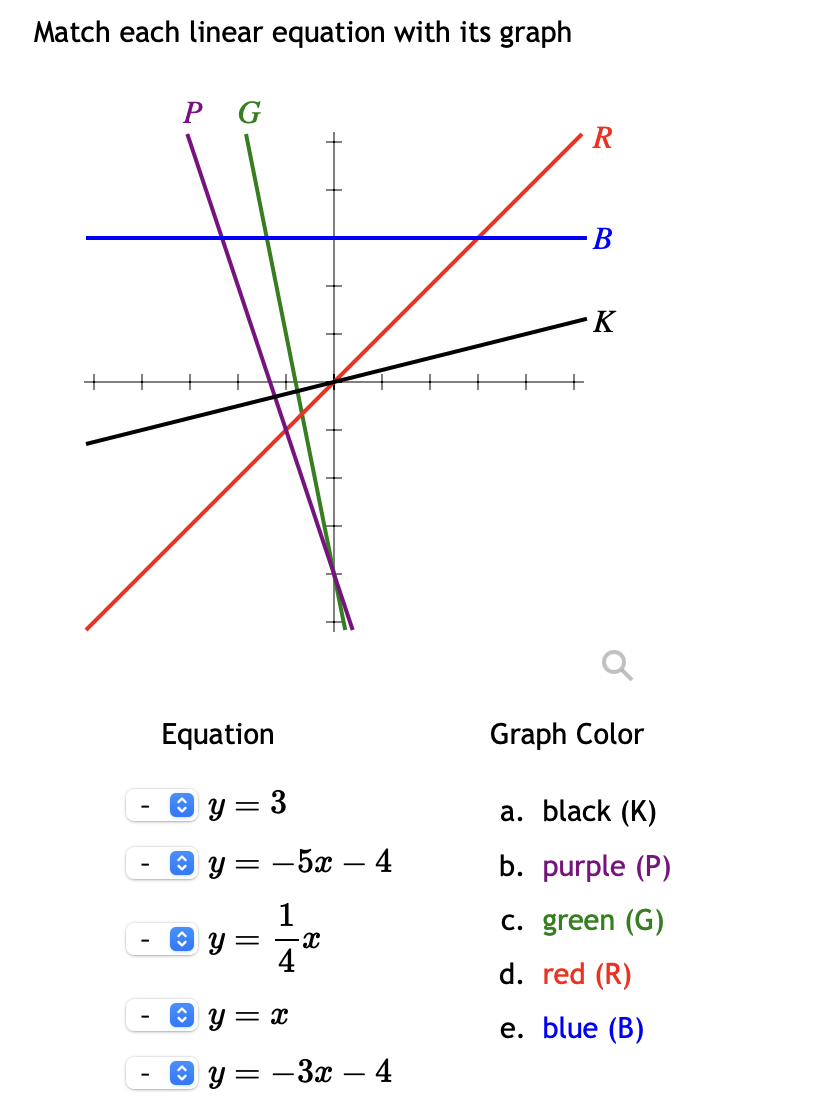 Match each linear equation with its graph
I
P G
Equation
Ⓒy=3
Ⓒy
Ⓒy
=
-
- 5x
=
1
-X
Ⓒy=x
Ⓒy
-
4
-3x - 4
R
B
K
Graph Color
a. black (K)
b. purple (P)
c. green (G)
d. red (R)
e. blue (B)