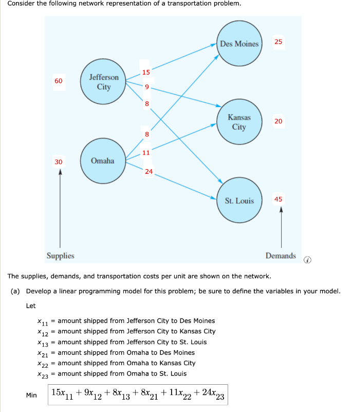 Consider the following network representation of a transportation problem.
Let
60
Min
30
Jefferson
City
Omaha
15
9
8
8
11
24
Des Moines
X11 = amount shipped from Jefferson City to Des Moines
X12 = amount shipped from Jefferson City to Kansas City
X13 = amount shipped from Jefferson City to St. Louis
X21 = amount shipped from Omaha to Des Moines
X22 = amount shipped from Omaha to Kansas City
X23 = amount shipped from Omaha to St. Louis
+8x21 +11x22
15x11
+9x12 + 8x13
Kansas
City
St. Louis
Supplies
The supplies, demands, and transportation costs per unit are shown on the network.
(a) Develop a linear programming model for this problem; be sure to define the variables in your model.
+24x23
25
20
45
Demands