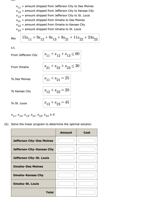 X11 amount shipped from Jefferson City to Des Moines
X12 = amount shipped from Jefferson City to Kansas City
X13 amount shipped from Jefferson City to St. Louis
X21 amount shipped from Omaha to Des Moines
X22 = amount shipped from Omaha to Kansas City
X23 = amount shipped from Omaha to St. Louis
15x11 + 9x12 +8x13 + 8x21 +11x22 +24x23
Min
s.t.
From Jefferson City *11+x12 +13 ≤ 60
From Omaha
To Des Moines
To Kansas City
To St. Louis
X21 +22+x23 ≤ 30
*11+x21 = 25
*12+x22
X11*12*131X211*221 Х23 2.0
(b) Solve the linear program to determine the optimal solution.
Amount
Cost
Jefferson City-Des Moines
Jefferson City-Kansas City
Jefferson City-St. Louis
Omaha-Des Moines
*13+x23=45
Omaha-Kansas City
Omaha-St. Louis
= 20
Total