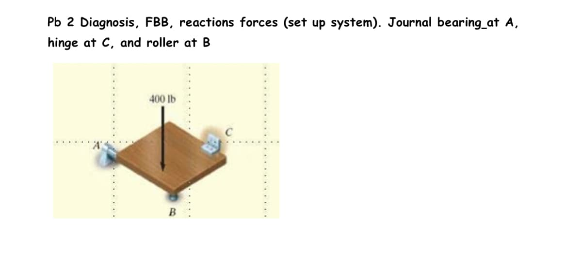 Pb 2 Diagnosis, FBB, reactions forces (set up system). Journal bearing_at A,
hinge at C, and roller at B
400 lb
B
.....
