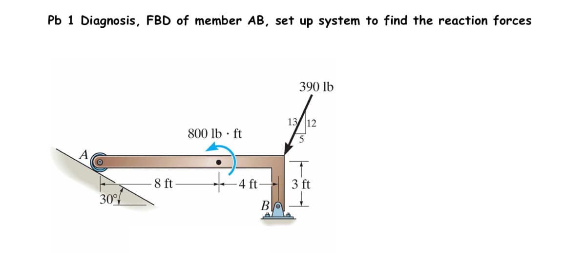 Pb 1 Diagnosis, FBD of member AB, set up system to find the reaction forces
30%
8 ft
800 lb ft
.
4 ft
Bo
390 lb
13 12
5
T
3 ft