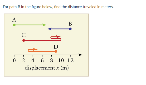 For path B in the figure below, find the distance traveled in meters.
A
C
D
2 4
6.
8 10 12
displacement x (m)
