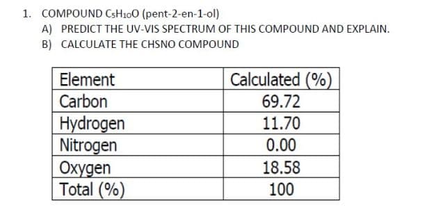 1. COMPOUND CSH100 (pent-2-en-1-ol)
A) PREDICT THE UV-VIS SPECTRUM OF THIS COMPOUND AND EXPLAIN.
B) CALCULATE THE CHSNO COMPOUND
Element
Calculated (%)
Carbon
69.72
Hydrogen
Nitrogen
Охудеn
Total (%)
11.70
0.00
18.58
100
