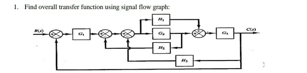 1. Find overall transfer function using signal flow graph:
C(s)
R(s)
G2
H3
