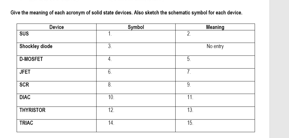 Give the meaning of each acronym of solid state devices. Also sketch the schematic symbol for each device.
SUS
Shockley diode
D-MOSFET
JFET
SCR
DIAC
THYRISTOR
Device
TRIAC
1.
3.
4.
6.
8.
10.
12.
14.
Symbol
2.
5.
7.
9.
11.
13.
15.
Meaning
No entry