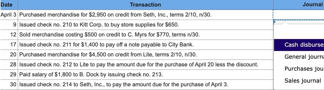 Date
Transaction
Journal
April 3 Purchased merchandise for $2,950 on credit from Seth, Inc., terms 2/10, n/30.
9 Issued check no. 210 to Kitt Corp. to buy store supplies for $650.
12 Sold merchandise costing $500 on credit to C. Myrs for $770, terms n/30.
17 Issued check no. 211 for $1,400 to pay off a note payable to City Bank.
Cash disburse
20 Purchased merchandise for $4,500 on credit from Lite, terms 2/10, n/30.
General journa
28 Issued check no. 212 to Lite to pay the amount due for the purchase of April 20 less the discount.
Purchases jou
29 Paid salary of $1,800 to B. Dock by issuing check no. 213.
Sales journal
30 Issued check no. 214 to Seth, Inc., to pay the amount due for the purchase of April 3.
