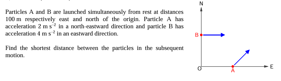 Particles A and B are launched simultaneously from rest at distances
100 m respectively east and north of the origin. Particle A has
acceleration 2 m s² in a north-eastward direction and particle B has
acceleration 4 m s² in an eastward direction.
Find the shortest distance between the particles in the subsequent
motion.
B
N
E
A