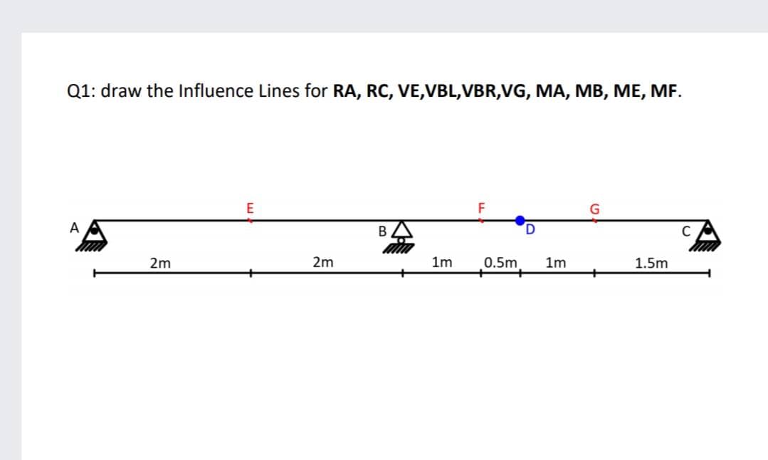 Q1: draw the Influence Lines for RA, RC, VE,VBL,VBR,VG, MA, MB, ME, MF.
E
A
В
2m
2m
1m
0.5m
1m
1.5m
