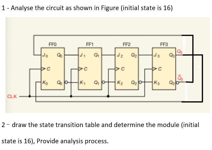 1 - Analyse the circuit as shown in Figure (initial state is 16)
CLK
FFO
Jo
с
Ko
20
FF1
J₁ Q₁
K₁ Q₁
FF2
J₂
C
K₂
a
Q₂
FF3
C
K3
Q3
Q3
2- draw the state transition table and determine the module (initial
state is 16), Provide analysis process.