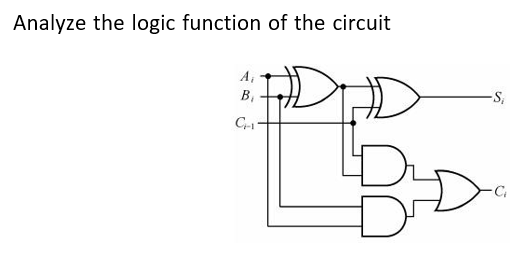 Analyze the logic function of the circuit
A₁
B₁
CH
D
-S₁
