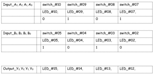Input_A3, A2, A1, Ao
switch_#10
switch_#09
switch_#08 switch_#07
LED_#10,
LED_#09,
LED_#08,
LED_#07,
1
switch_#05 switch_#04
LED_#04,
switch_#03 switch_#02
LED_#02,
LED_#03,
Input_Ba, B2, B1, Bo
LED_#05,
Output_Ys, Y2, Y1 Yo
LED_#15,
LED_#14,
LED_#13,
LED_#12,
