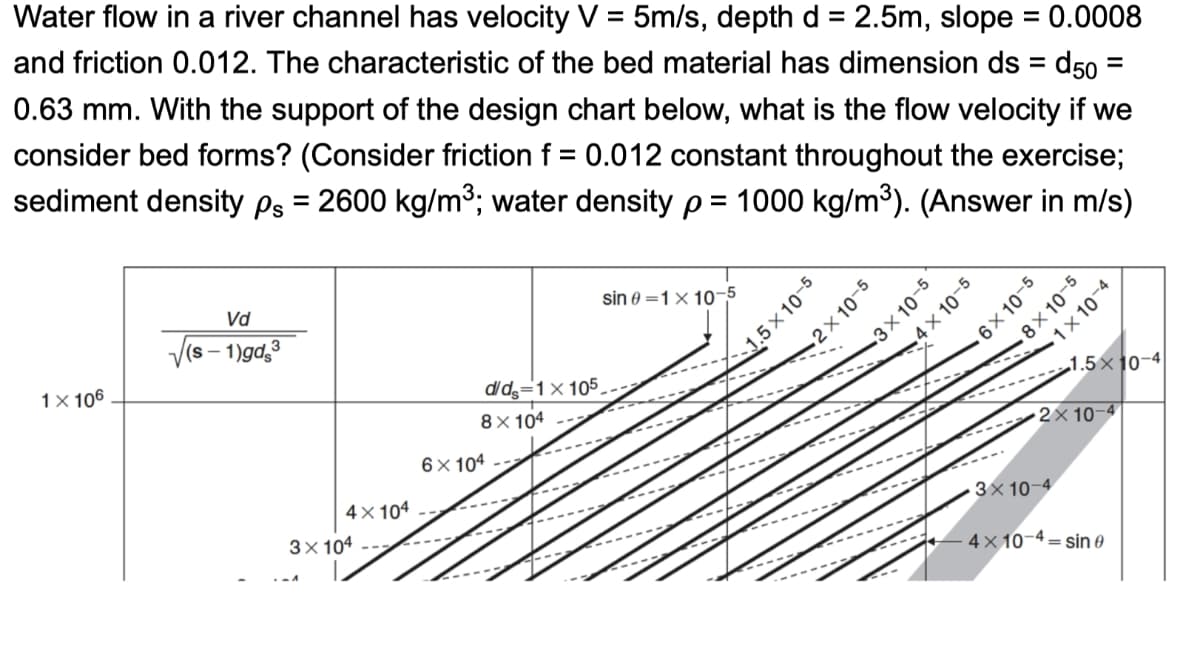 Water flow in a river channel has velocity V = 5m/s, depth d = 2.5m, slope = 0.0008
and friction 0.012. The characteristic of the bed material has dimension ds = d50 =
0.63 mm. With the support of the design chart below, what is the flow velocity if we
consider bed forms? (Consider friction f = 0.012 constant throughout the exercise;
sediment density ps = 2600 kg/m³; water density p= 1000 kg/m³). (Answer in m/s)
1x 106
Vd
(S-1)gds3
4x104
3x 104
d/ds=1 x 105
8x104
6 x 104
4
sin 0=1 x 10-5
1.5x10-5
-2x 10-5
-3x10-5
4 x 10-5
6x 10-5
8x10-5
3x 10-4
1x 10-4
1.5×10-4
2x 10-4
- 4 x 10-4-sin 0